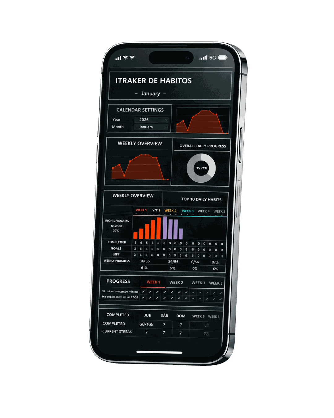 Orion Habit Console en iPhone